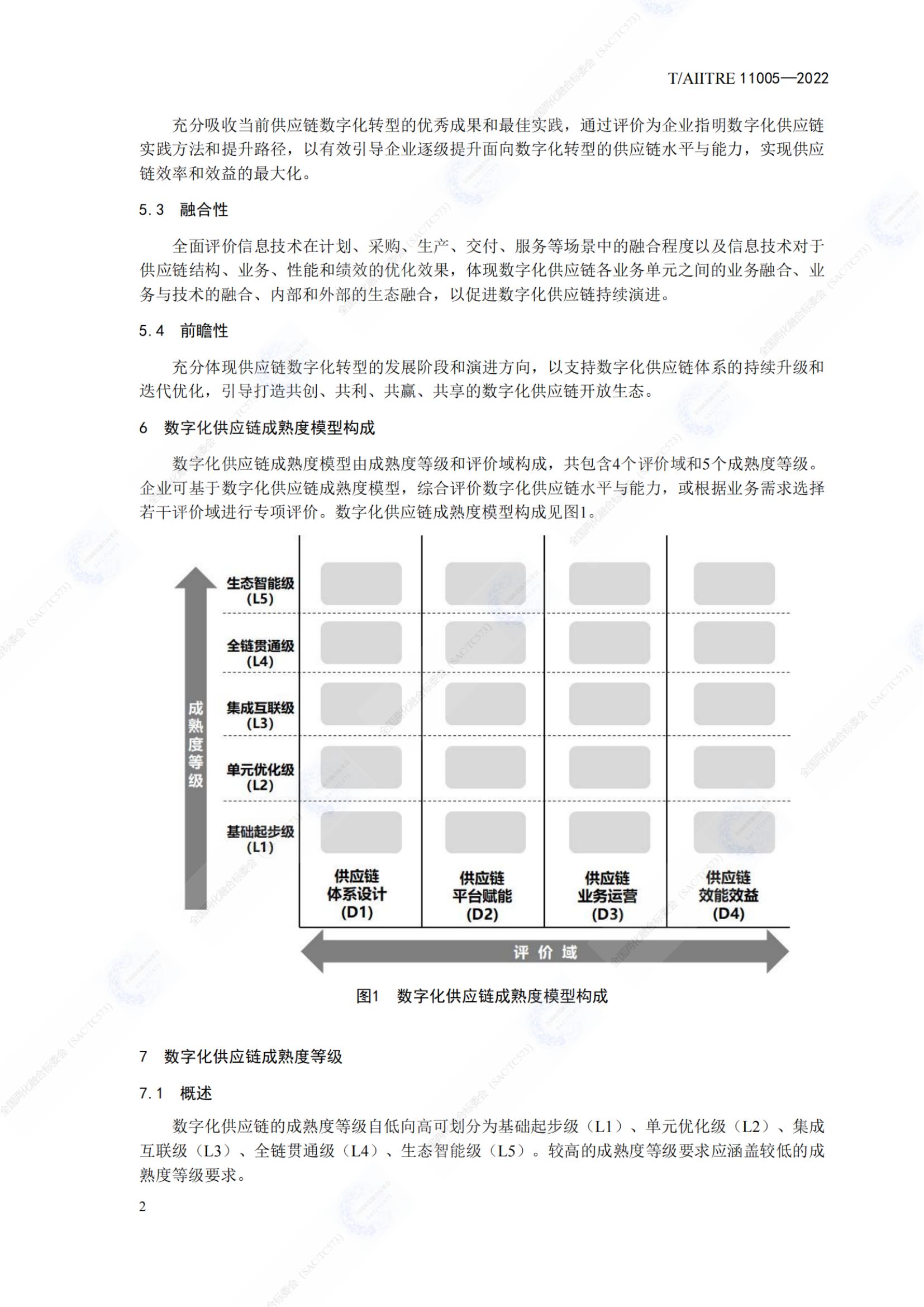 數(shù)字化供應(yīng)鏈 成熟度模型_07.jpg