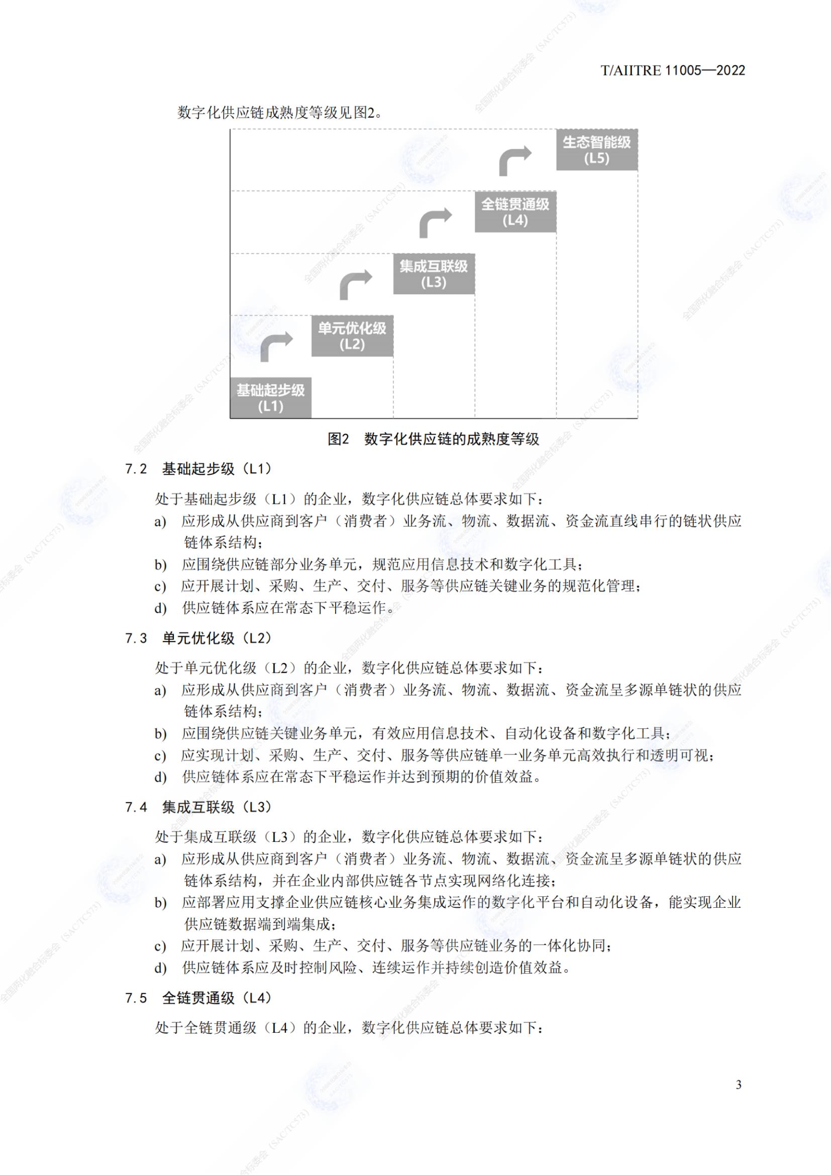 數(shù)字化供應(yīng)鏈 成熟度模型_08.jpg